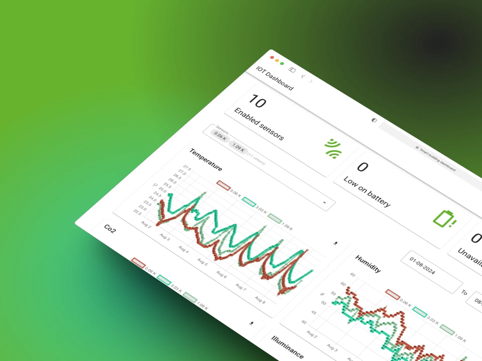 Smart building dashboard project Smart building dashboard